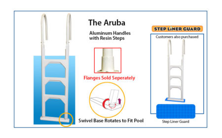 the_aruba